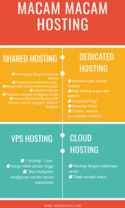 Web hosting murah