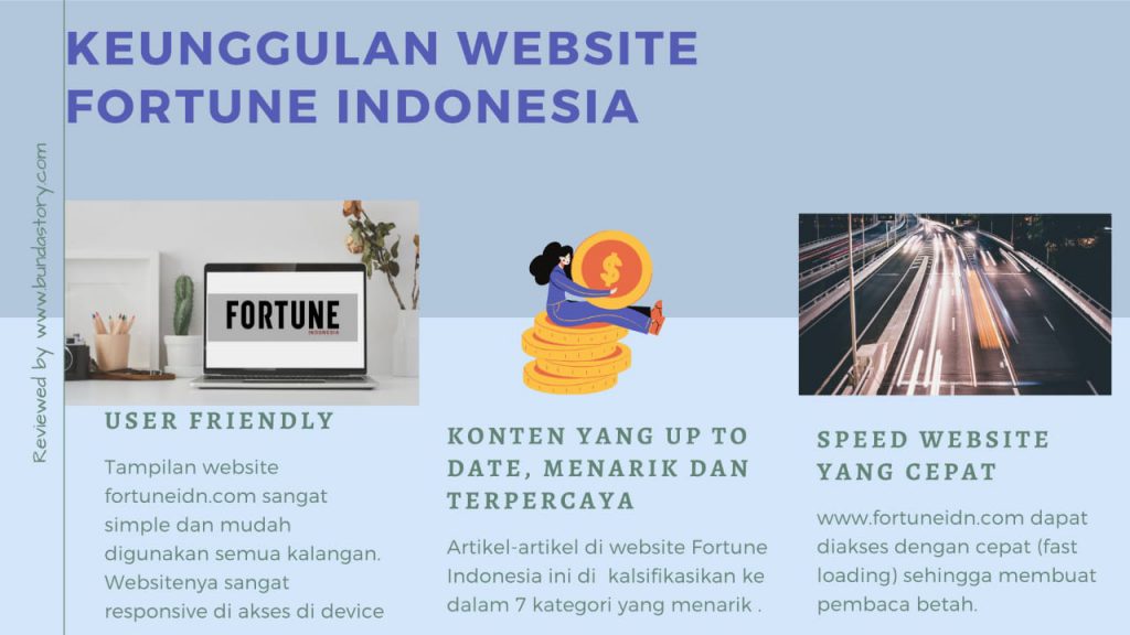 web fortune indonesia 
